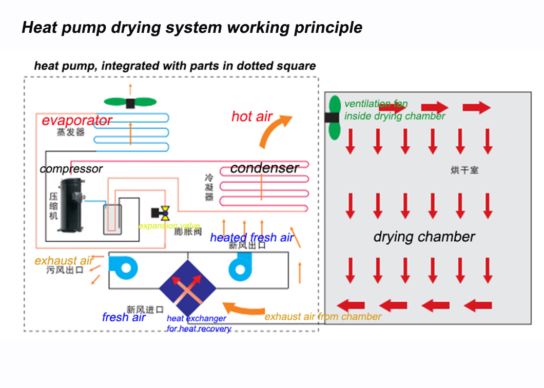 heat pump dryer principle 1060x.jpg