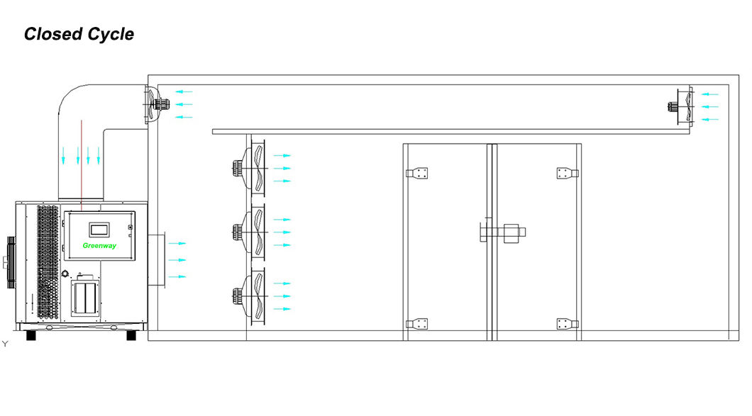 hp dryer布局图 1060x.jpg