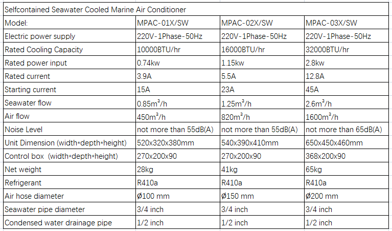 Marine AC参数.png