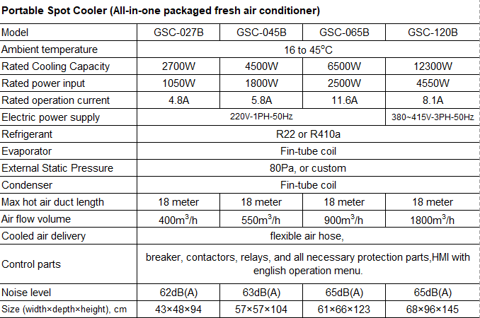 Spot cooler Spec.png